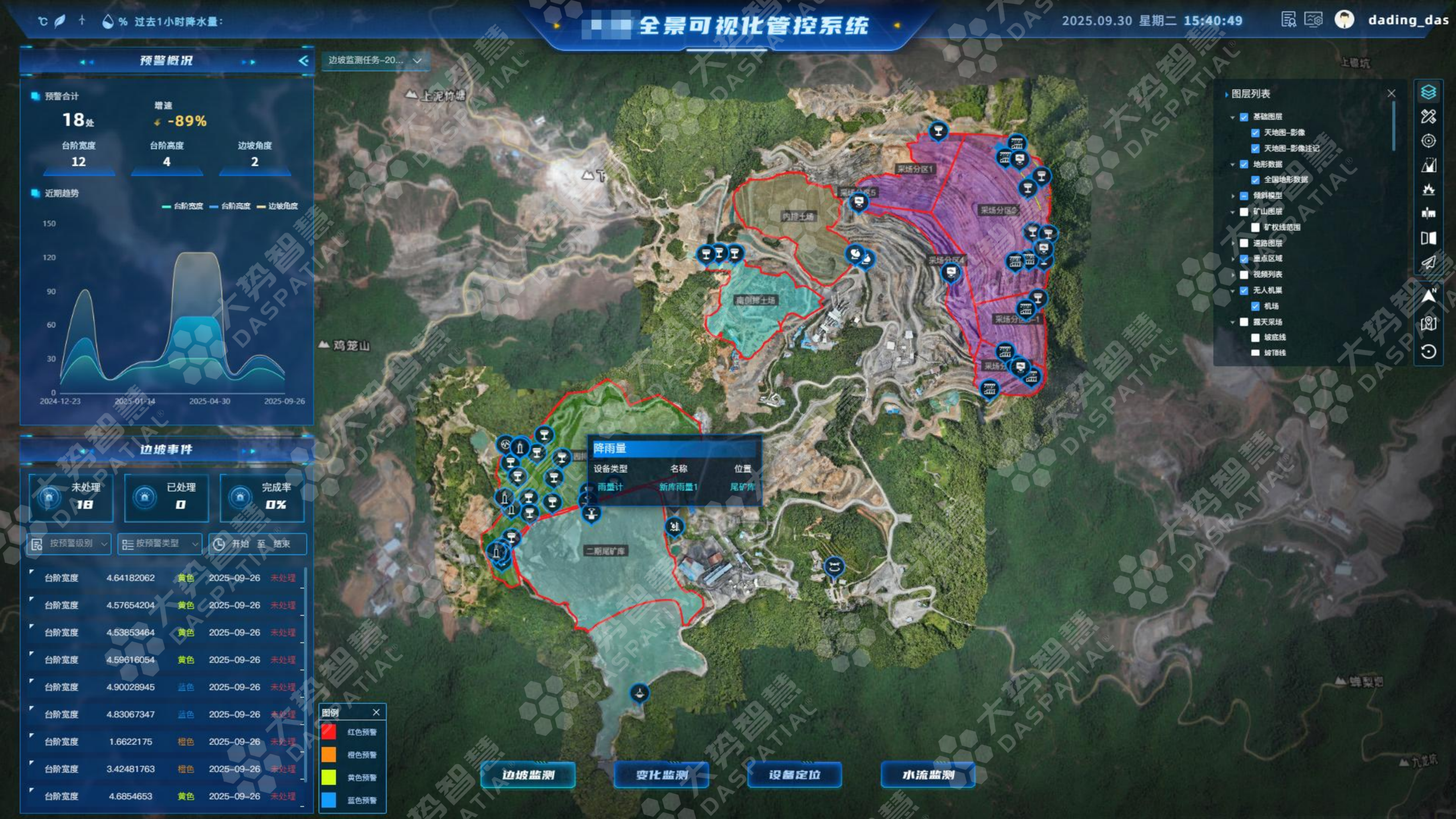 广东某露天矿综合管控系统