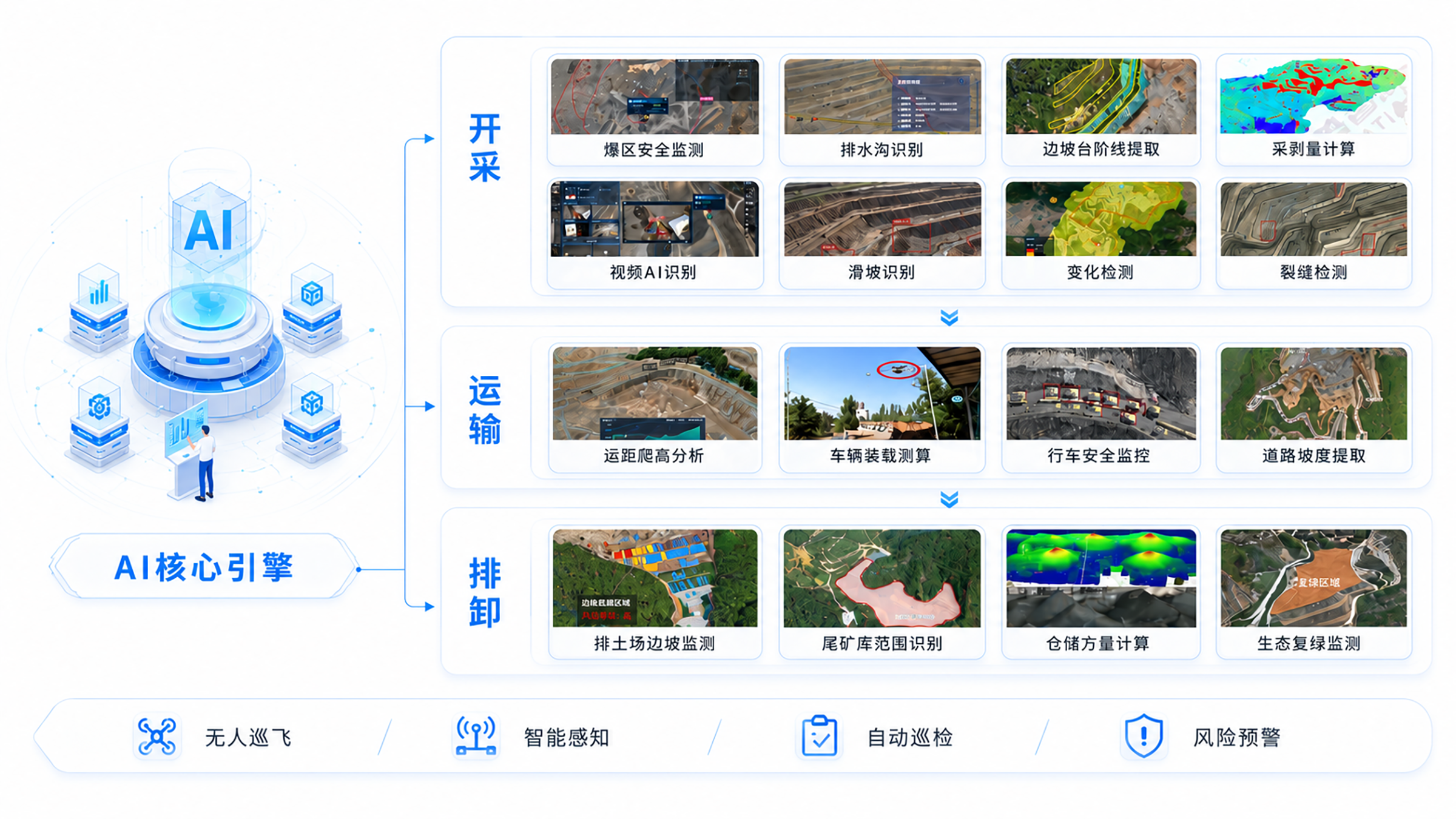 空间智能升级 - AI台阶线提取
