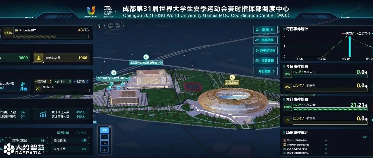 护航顶级赛事 | 以赛事空间信息服务助力大运会有序运行