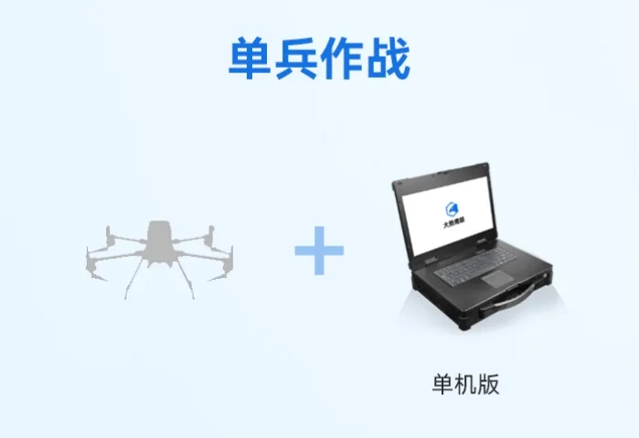 鹰眼应急实时三维建模解决方案 - 文章配图 2