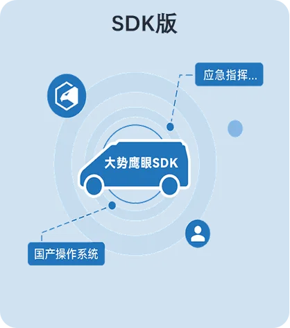 鹰眼应急实时三维建模解决方案 - 文章配图 4