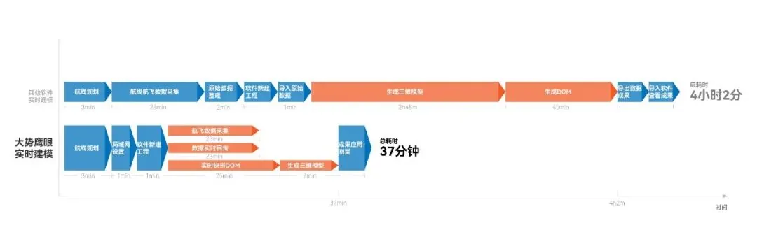 新品发布 | 大势鹰眼：实时三维重建解决方案 - 文章配图 3