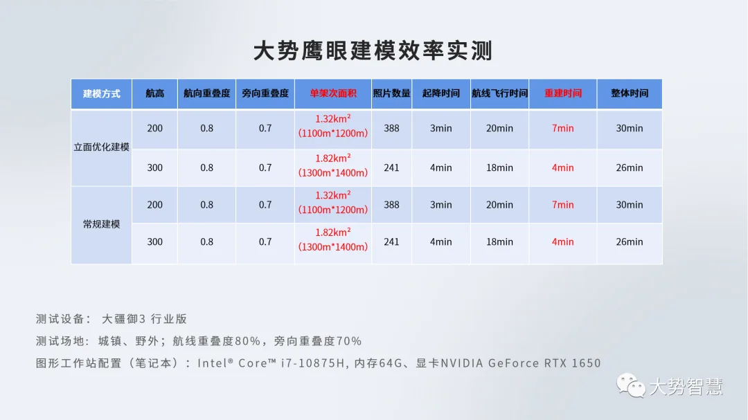 新品发布 | 大势鹰眼：实时三维重建解决方案 - 文章配图 4