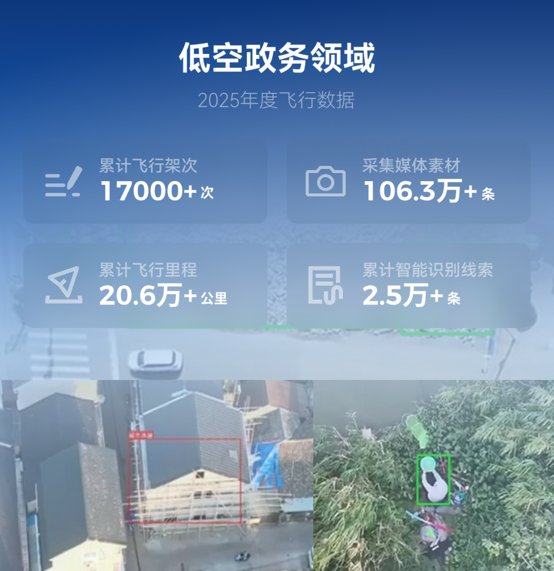 低空大师2025飞行报告 - 文章配图 11