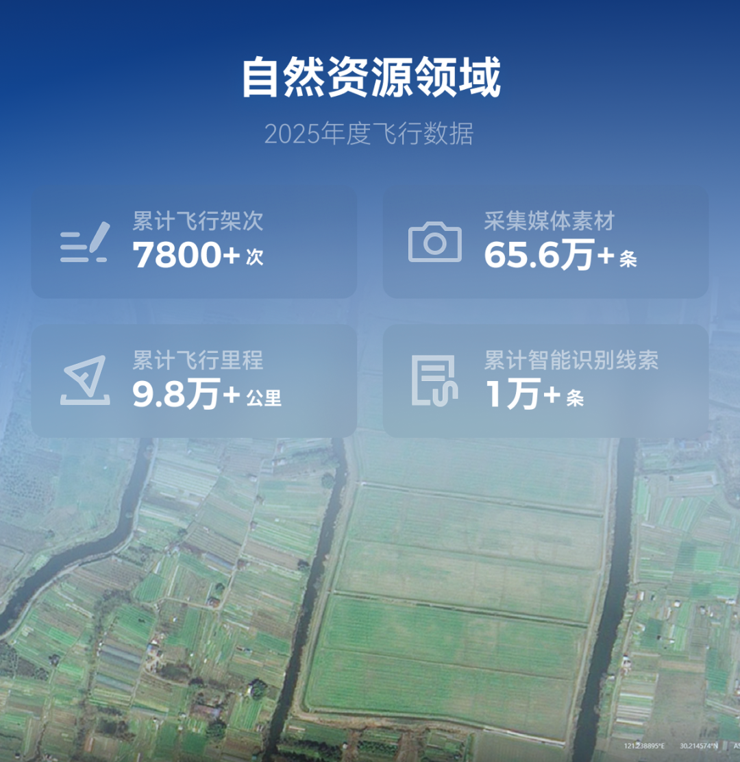 低空大师2025飞行报告 - 文章配图 12