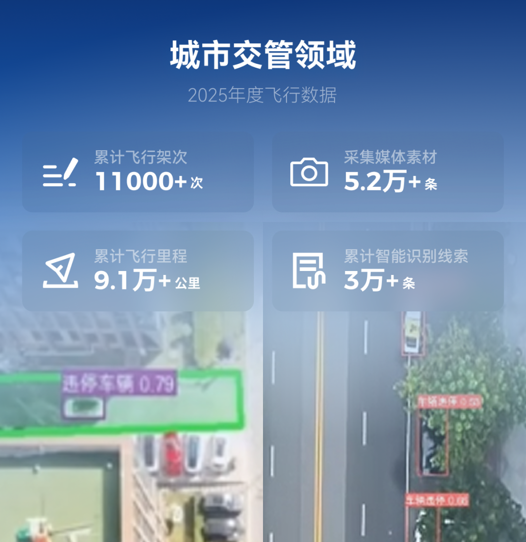 低空大师2025飞行报告 - 文章配图 14