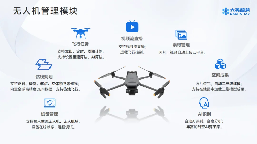 低空三维AI智算平台：连接空间数据与时空智能，让低空应用更简单高效 - 文章配图 3