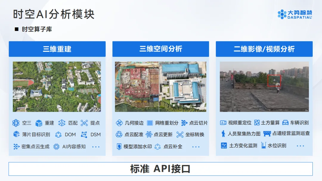 低空三维AI智算平台：连接空间数据与时空智能，让低空应用更简单高效 - 文章配图 5