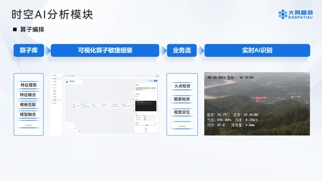 低空三维AI智算平台：连接空间数据与时空智能，让低空应用更简单高效 - 文章配图 6