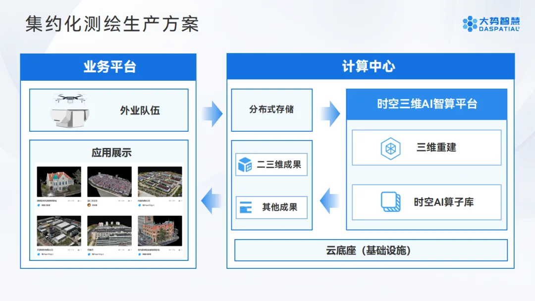 低空三维AI智算平台：连接空间数据与时空智能，让低空应用更简单高效 - 文章配图 9