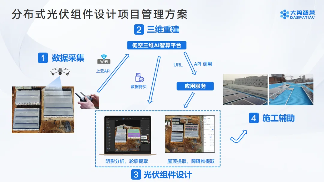 低空三维AI智算平台：连接空间数据与时空智能，让低空应用更简单高效 - 文章配图 11