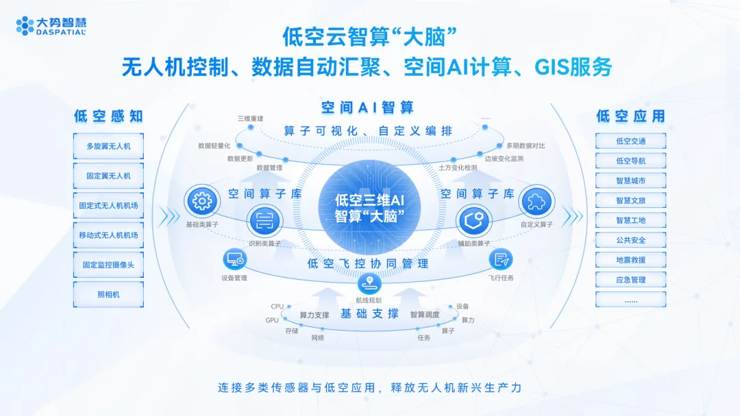 无人机控制与三维AI感知处理平台正式上线！ - 文章配图 3