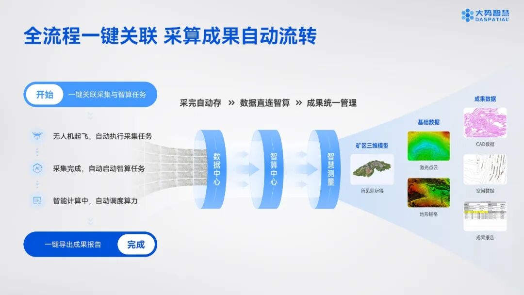 矿影智测版|矿山自动化测绘,省时精准更省心! - 文章配图 4