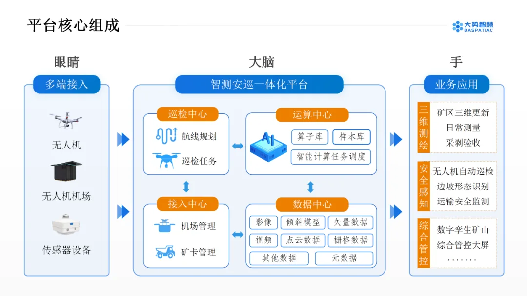 露天矿山“智能管家”来啦！ - 文章配图 2