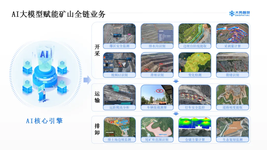 露天矿山“智能管家”来啦！ - 文章配图 4
