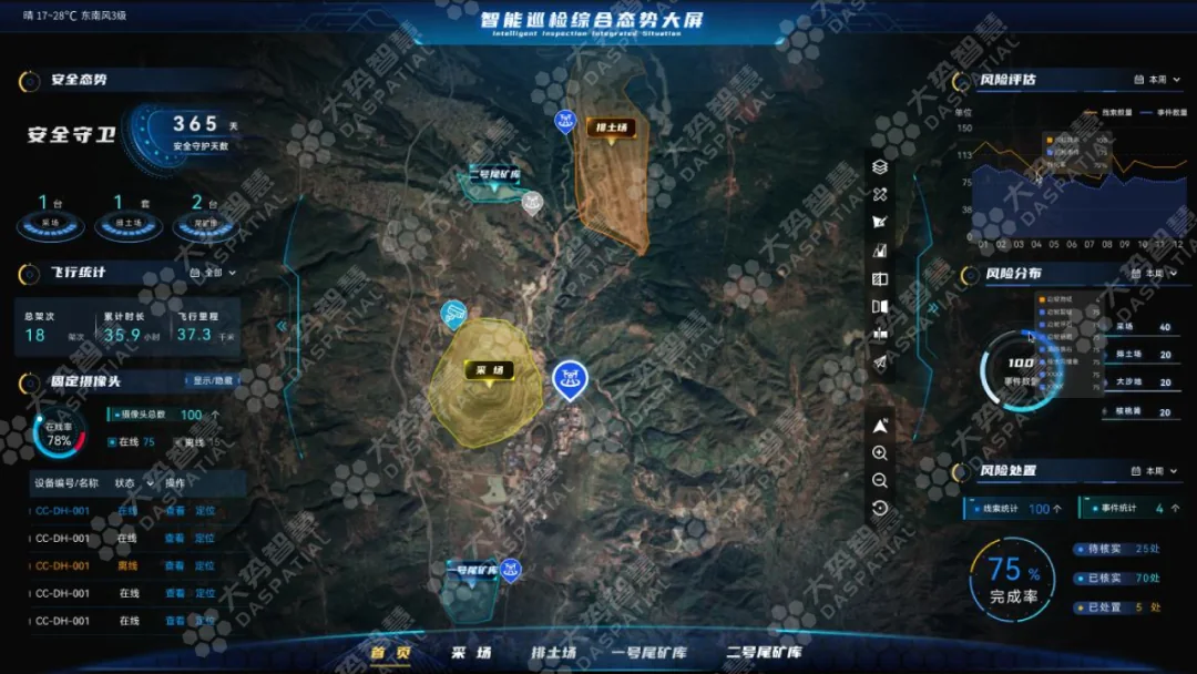 矿山综合态势展示 6