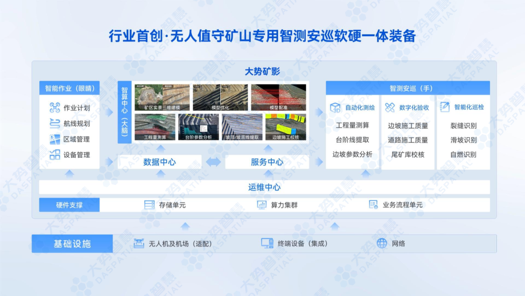 智测安巡 | 行业首创无人值守矿山专用软硬一体装备 - 文章配图 3