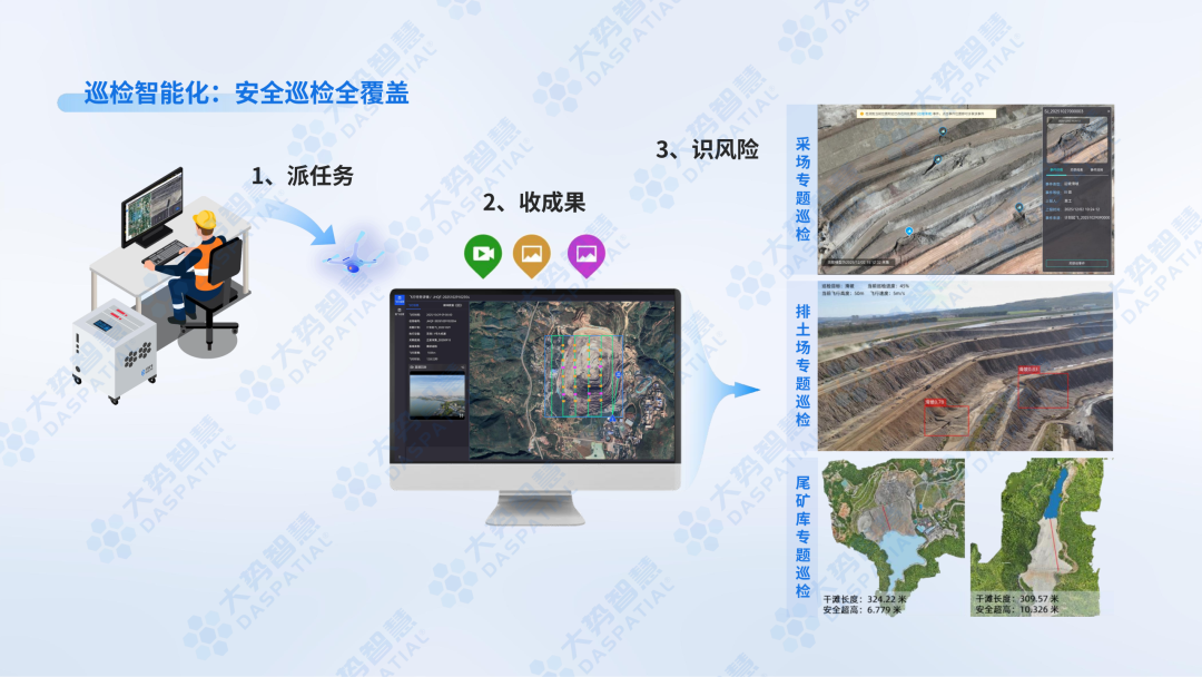 智测安巡 | 行业首创无人值守矿山专用软硬一体装备 - 文章配图 5