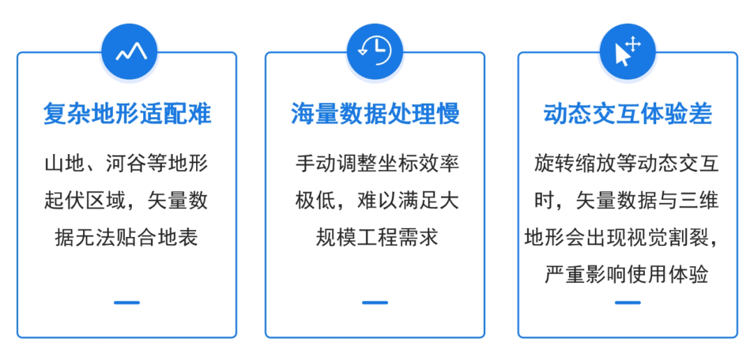 DasViewer3.6全新推出“矢量贴地”功能！ - 文章配图 2