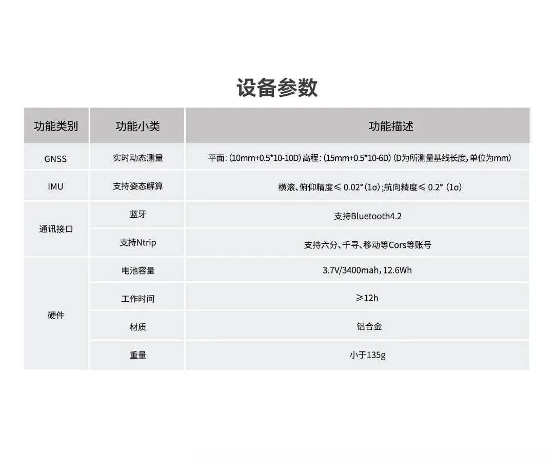 定拍DShot：多类应用，尽情探索 - 文章配图 7