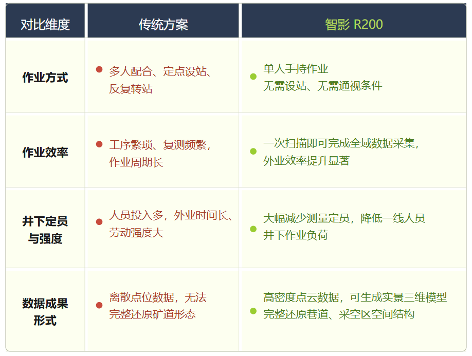 智影R200手持SLAM赋能矿山巷道智能测绘 - 文章配图 6