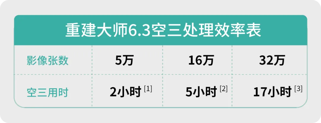 17小时10节点，32万张空三一次解算！ - 文章配图 3