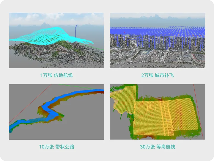 17小时10节点，32万张空三一次解算！ - 文章配图 6