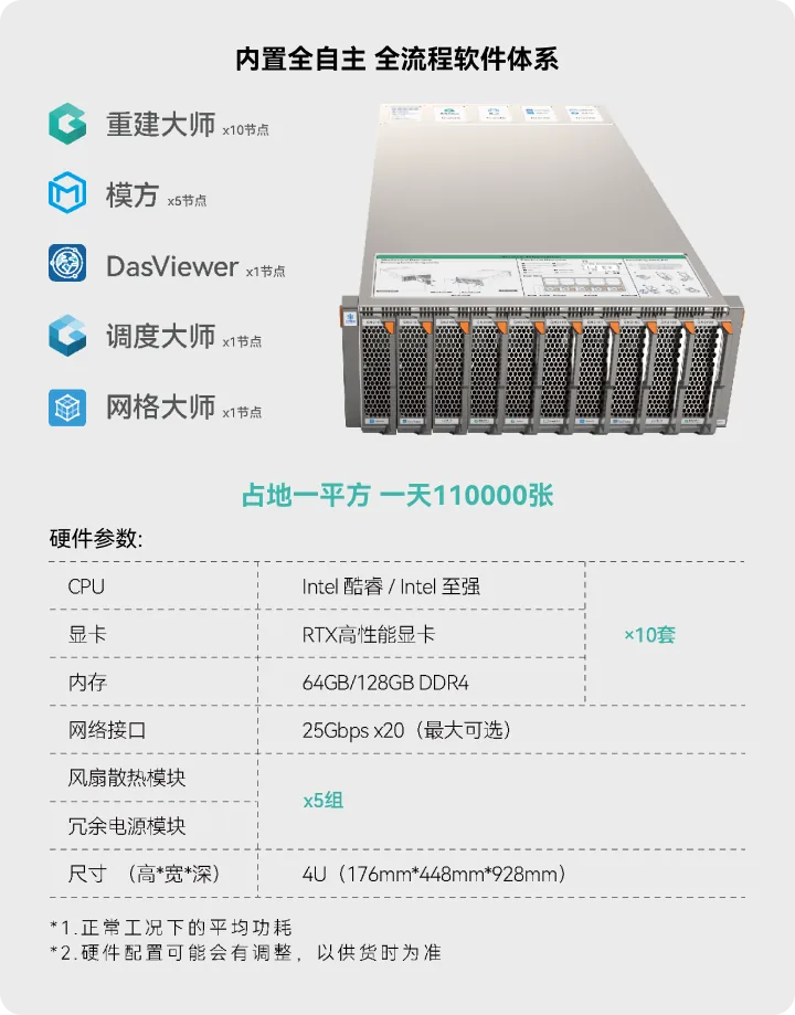 17小时10节点，32万张空三一次解算！ - 文章配图 8