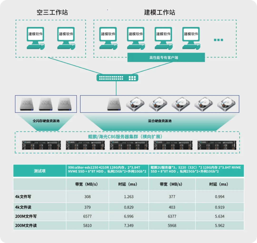 17小时10节点，32万张空三一次解算！ - 文章配图 9