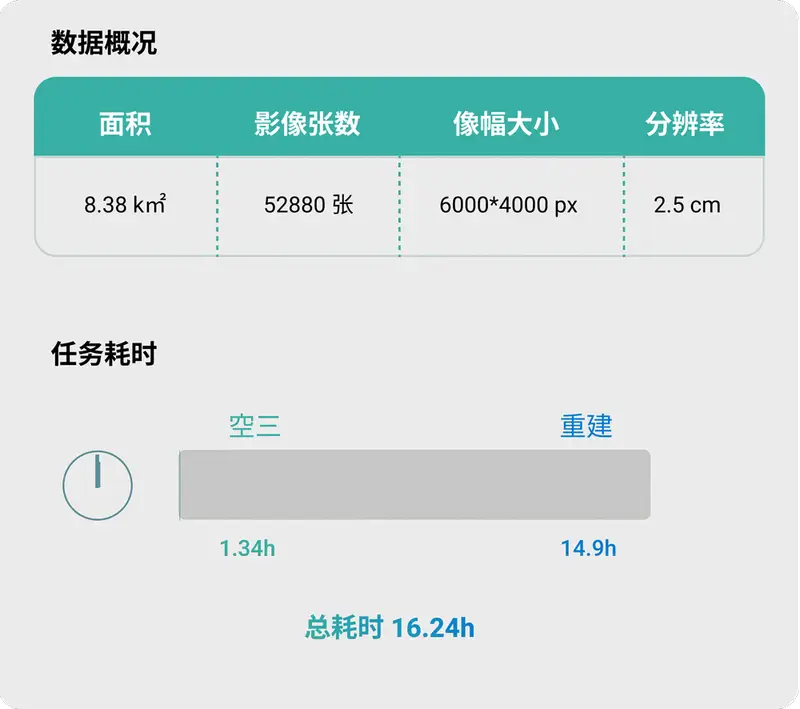 5万张“空三+重建”，重建大师6.3一天搞定！ - 文章配图 11
