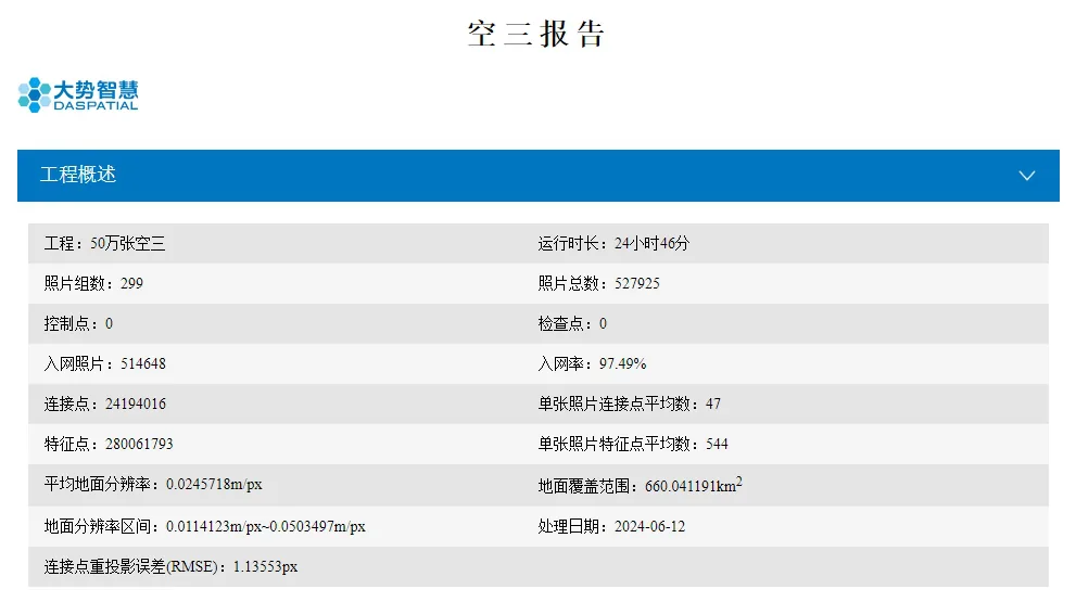 仅需一天 | 550k㎡、52万张、1.5亿像素,一套农场,空三一次过! - 文章配图 2