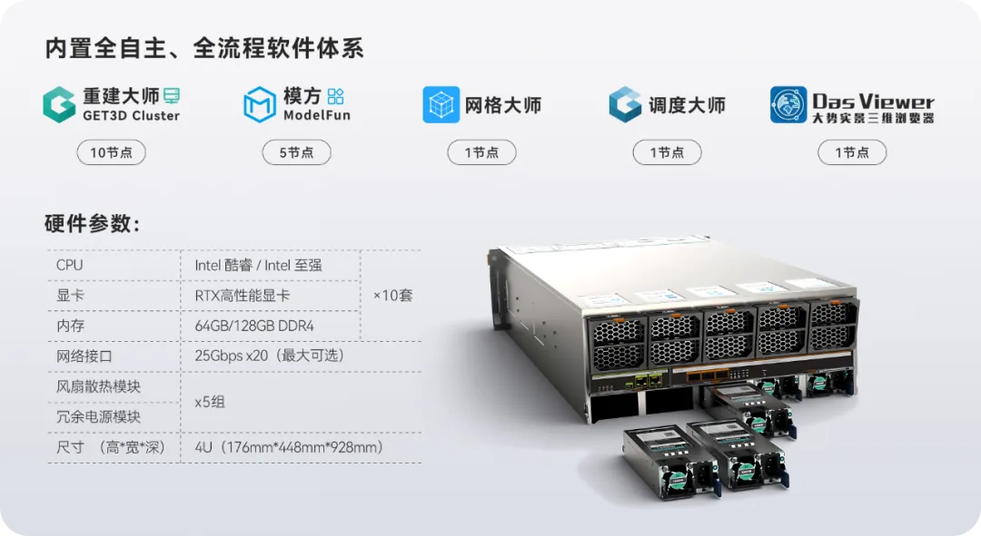 仅需一天 | 550k㎡、52万张、1.5亿像素,一套农场,空三一次过! - 文章配图 3