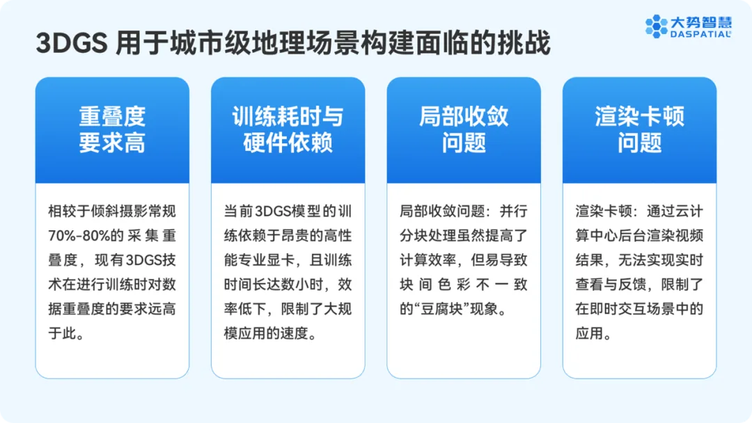 重建大师7.0 | 全新倾斜高斯泼溅OPGS技术，实景三维大规模城市三维场景的更逼真化表达 - 文章配图 2
