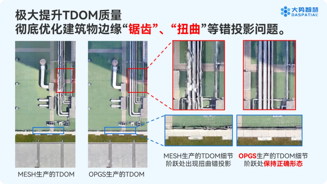 重建大师7.0 | 全新倾斜高斯泼溅OPGS技术，实景三维大规模城市三维场景的更逼真化表达 - 文章配图 6