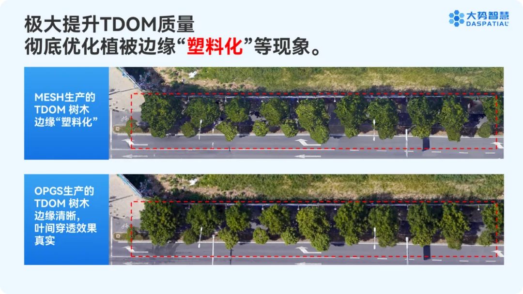 重建大师7.0 | 全新倾斜高斯泼溅OPGS技术，实景三维大规模城市三维场景的更逼真化表达 - 文章配图 7