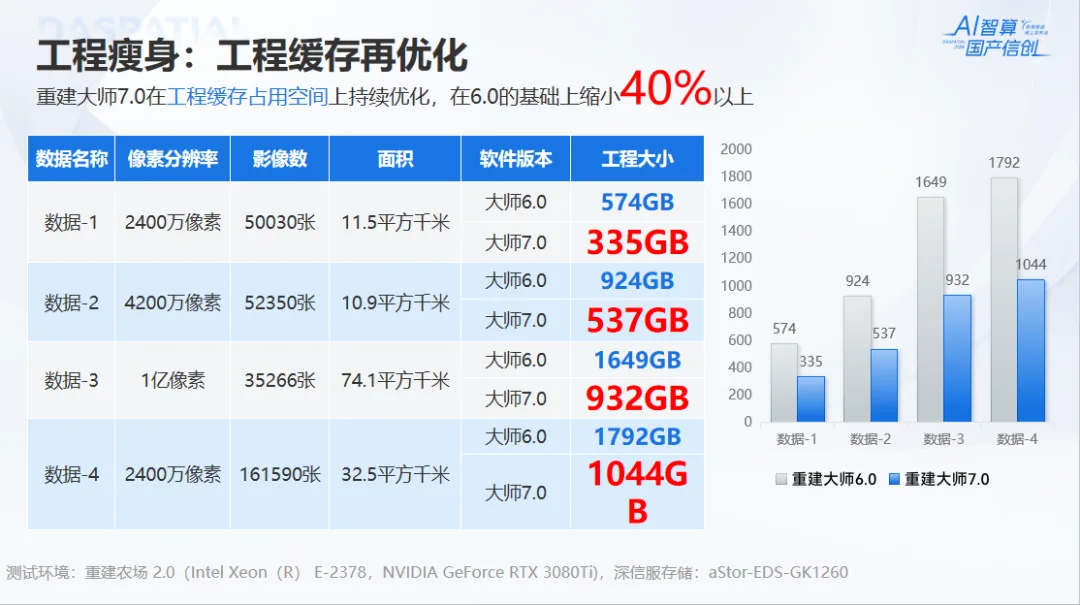 重建大师7.0 | 质效全面提升，塑造更优质的实景三维重建 - 文章配图 2