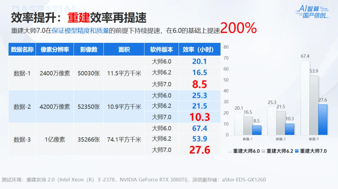 重建大师7.0 | 质效全面提升，塑造更优质的实景三维重建 - 文章配图 4