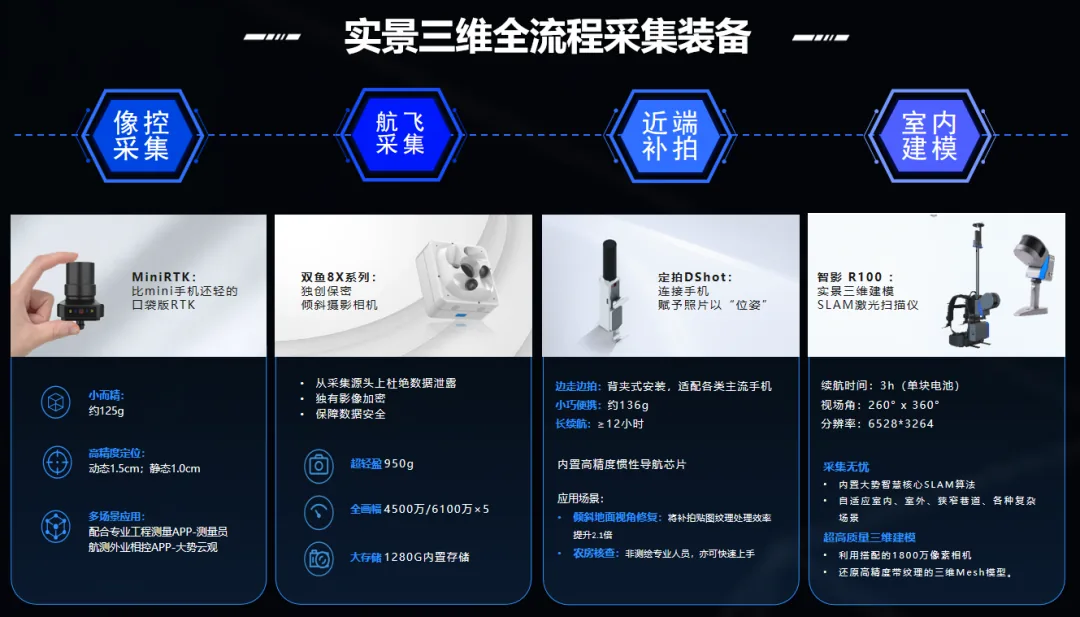 大势&山维 | 全盘自主可控的实景三维中国建设解决方案 - 文章配图 5