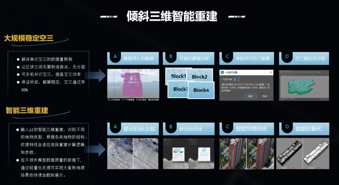 大势&山维 | 全盘自主可控的实景三维中国建设解决方案 - 文章配图 6