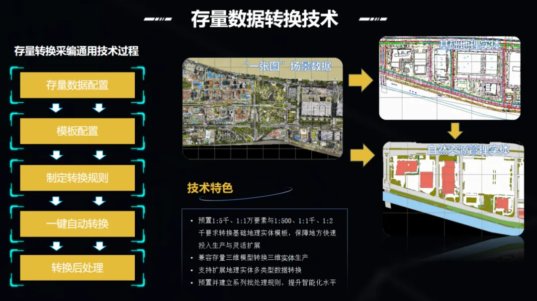 大势&山维 | 全盘自主可控的实景三维中国建设解决方案 - 文章配图 9
