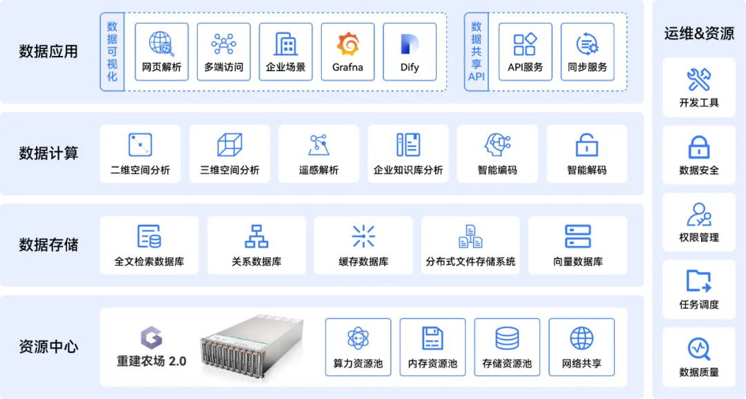 全网首发！重建农场2.0正式接入DeepSeek R1-671B满血版大模型！ - 文章配图 3