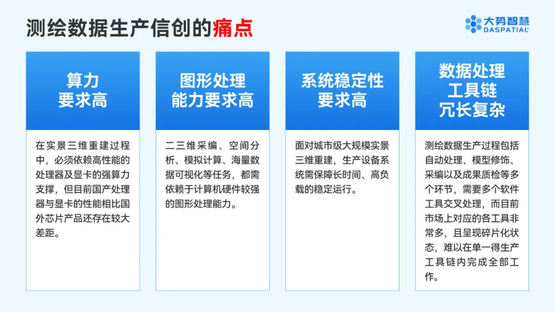 重建农场信创版+信创采编一体机：全国产、强算力、全流程的实景三维数据信创生产体系 - 文章配图 2