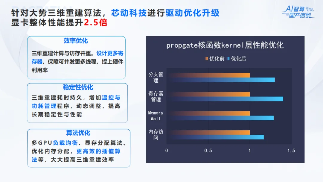 重建农场信创版+信创采编一体机：全国产、强算力、全流程的实景三维数据信创生产体系 - 文章配图 3