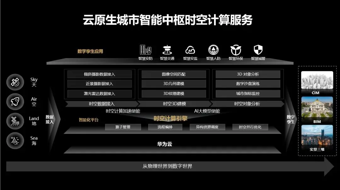 AI大模型+实景三维:重塑“沙漠未来之城”NEOM建设范式 - 文章配图 2