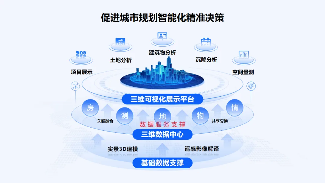 AI大模型+实景三维:重塑“沙漠未来之城”NEOM建设范式 - 文章配图 3