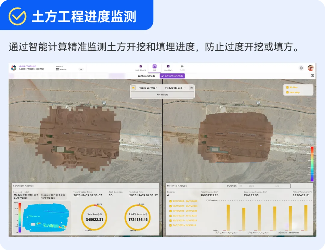AI大模型+实景三维:重塑“沙漠未来之城”NEOM建设范式 - 文章配图 6