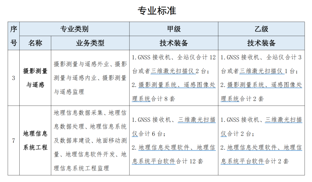2026测绘资质申报，技术装备一次配齐！ - 文章配图 2