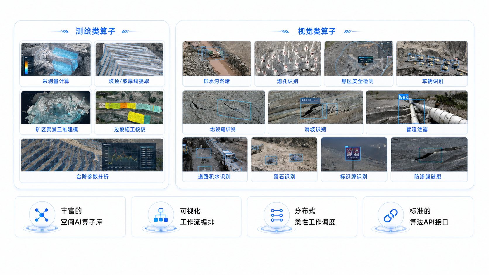 空间智能 - 矿山专属分析能力