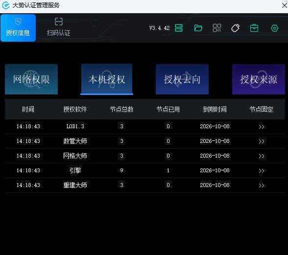 图4-7 授权信息