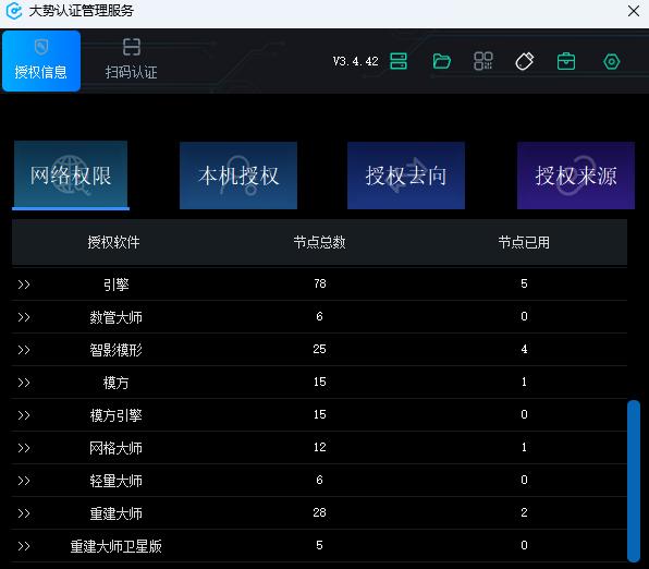 图5-1 网络权限